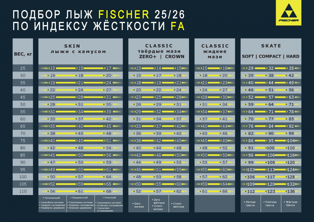 Подбор лыж Fischer 25_26.jpg